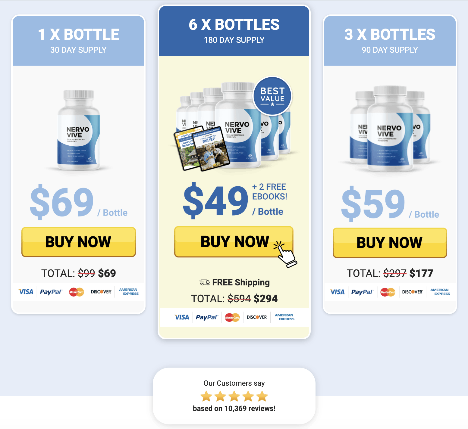 Nervovive pricing and package options